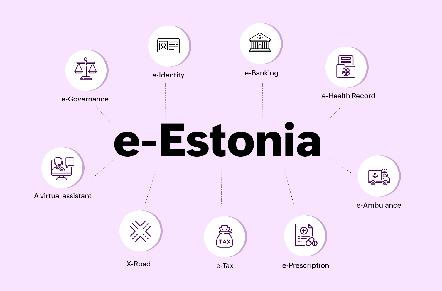 e-government solutions